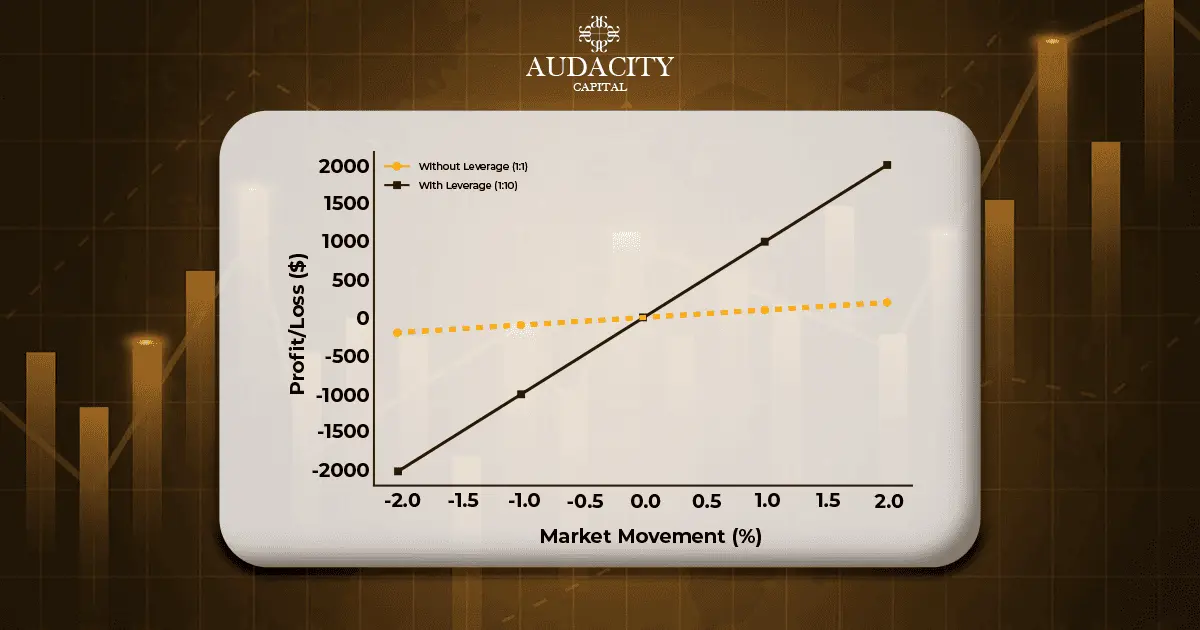 Swap Interest Rate