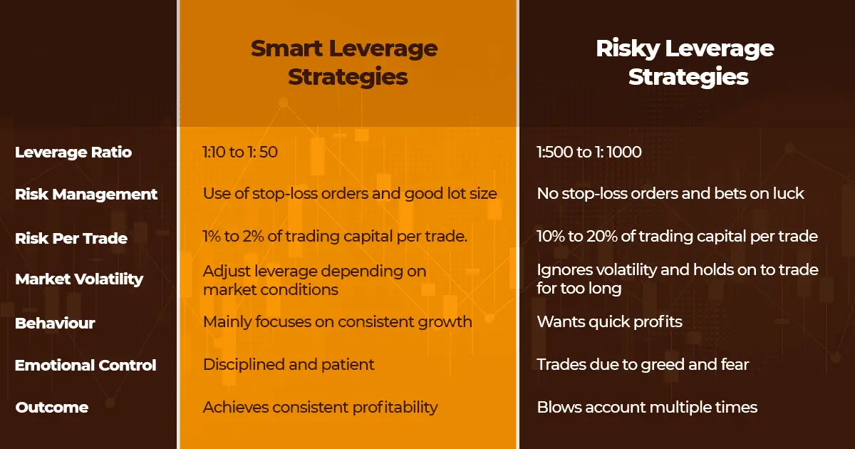 Swap Interest Rate