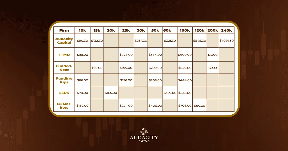 Table of Swap Interest Rates 2025