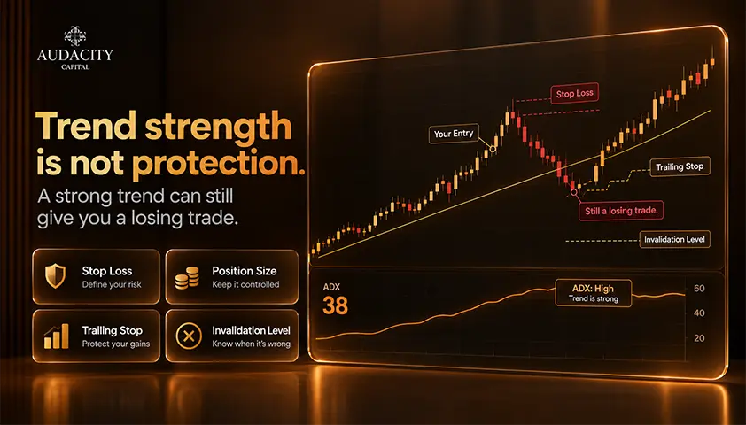 A High ADX Reading Does Not Protect Your Position