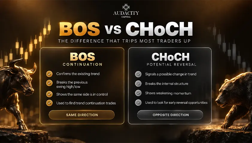 BOS vs CHoCH