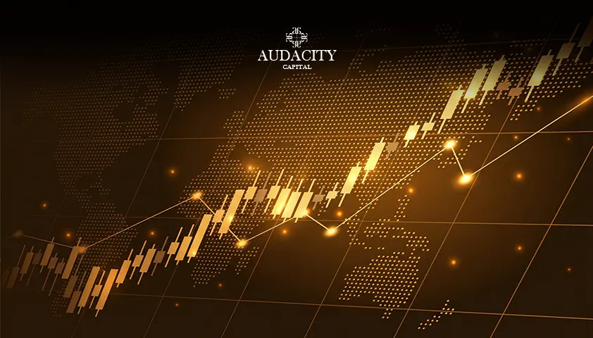 Best Indicator Combinations