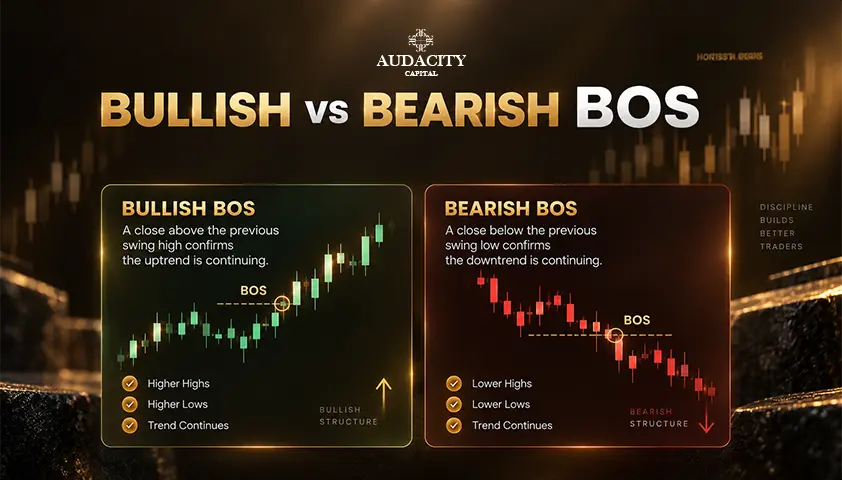 Bullish BOS vs Bearish BOS