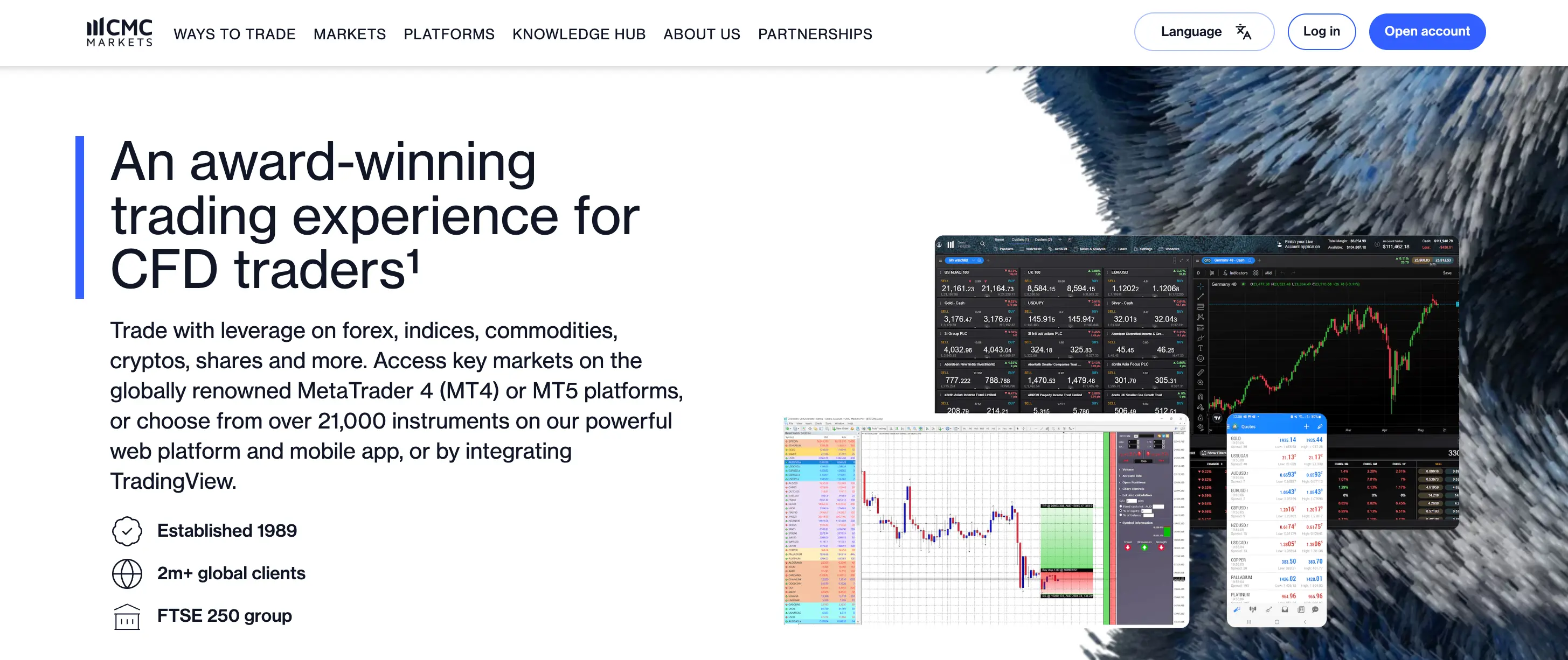 CMC Market