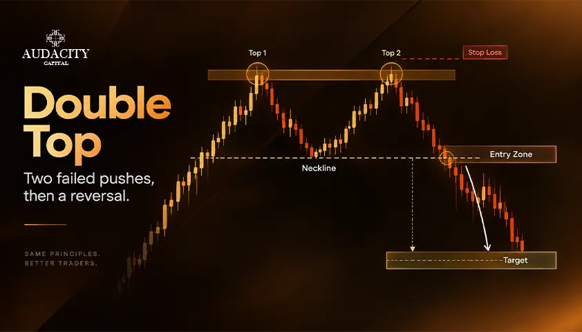 Double Top Pattern