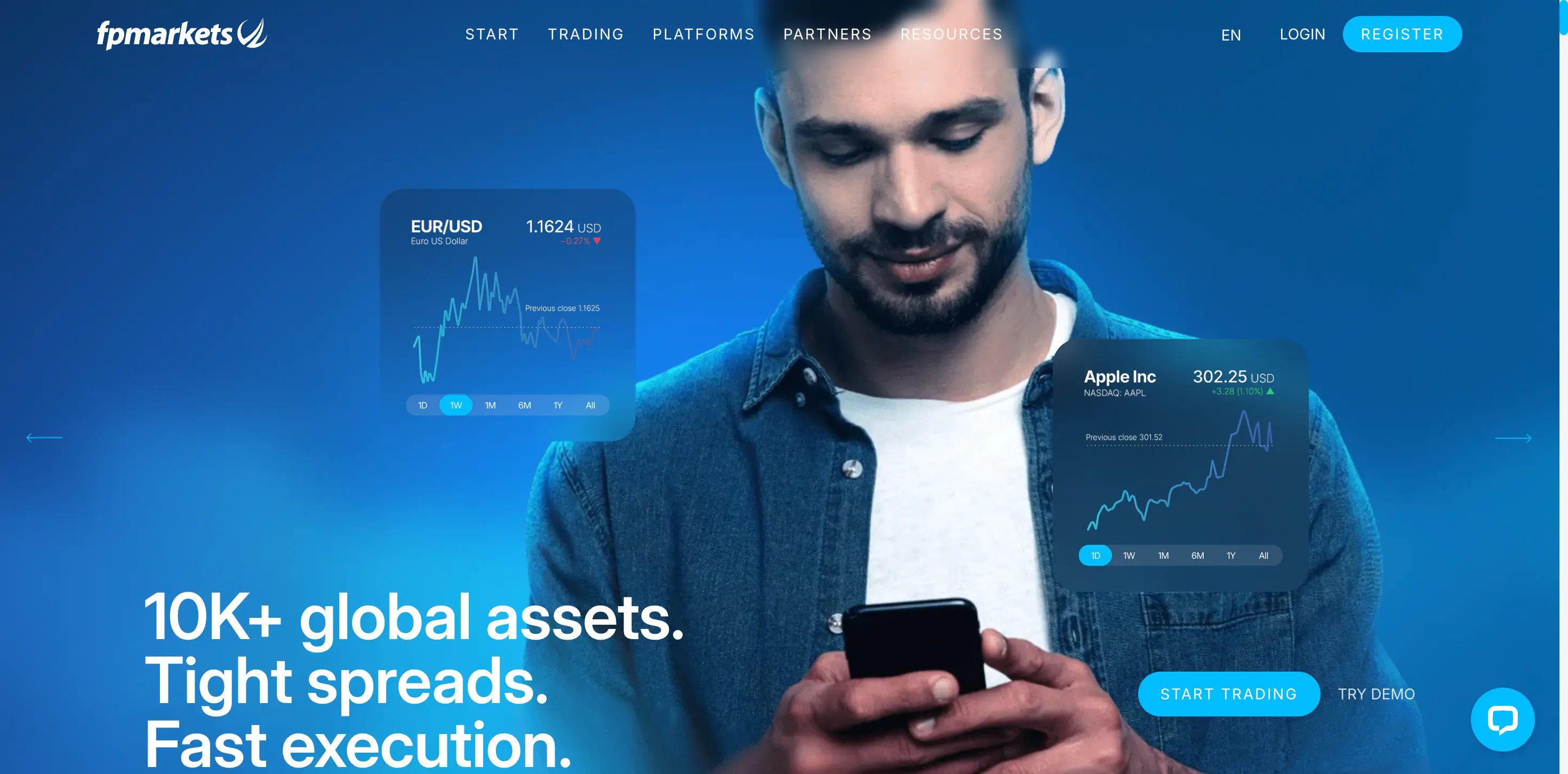 FPMarket