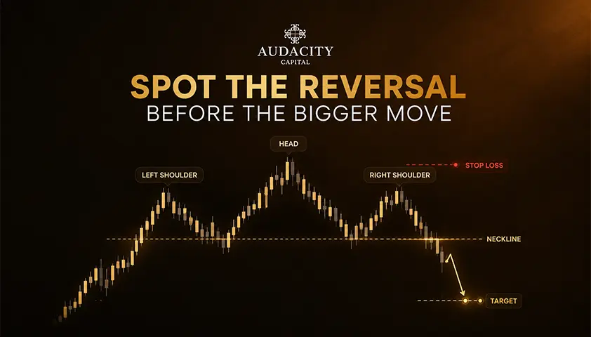 Head and Shoulders Pattern