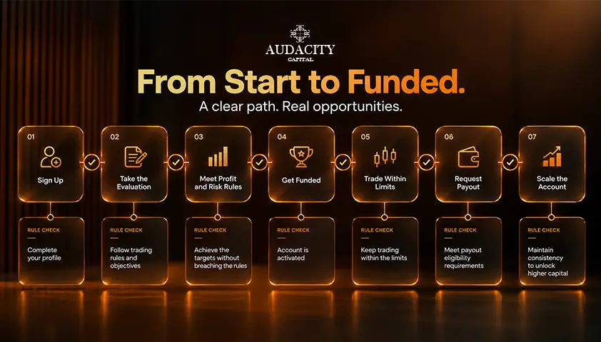 How It Works, Stage by Stage