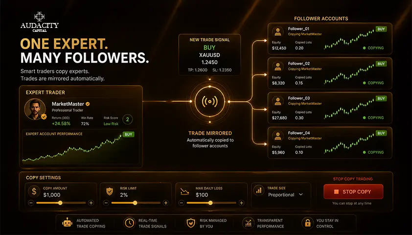 How does Copy Trading Work
