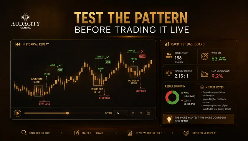 How to Backtest an Inside Bar Trading Strategy