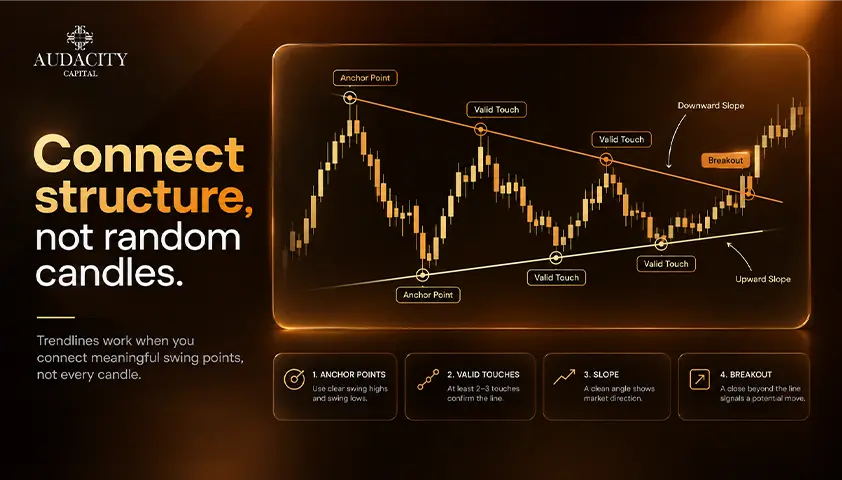 How to Draw Trend Lines