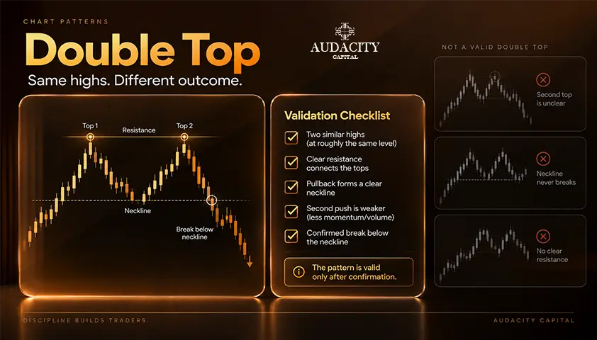 How to Identify a Valid Double Top