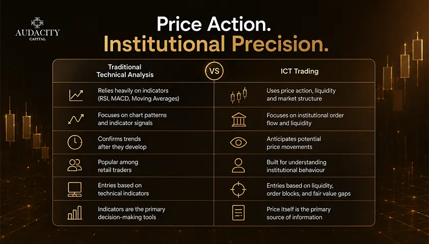 ICT vs Traditional Technical Analysis