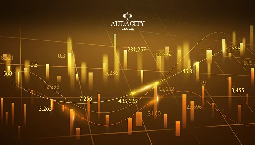 Identifying the Trend with Technical Indicators