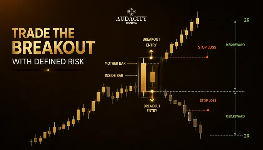 Inside Bar Trading Strategy