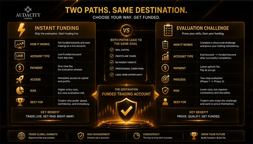 Instant funding vs the challenge