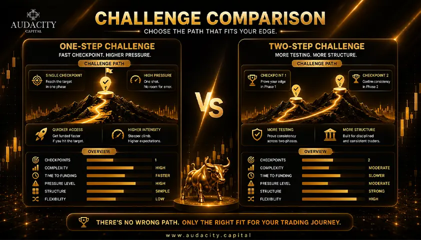 One-step vs two-step: the key differences