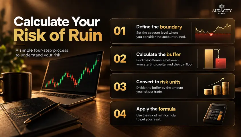 Risk of Ruin Calculation