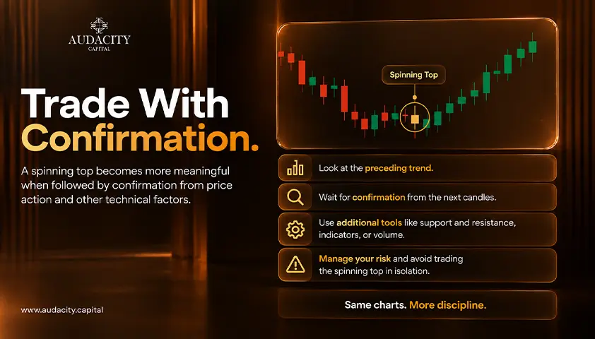Spinning Top Candlestick Checklist