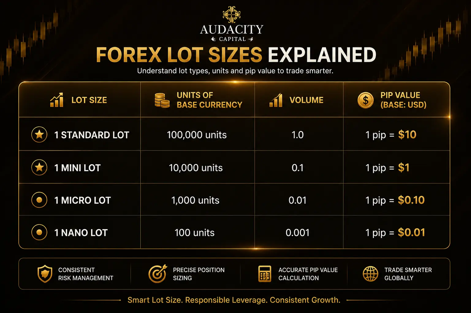 Standard Forex Lot Sizes