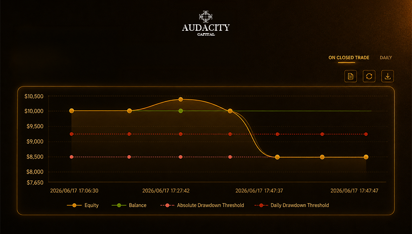 Trading charts