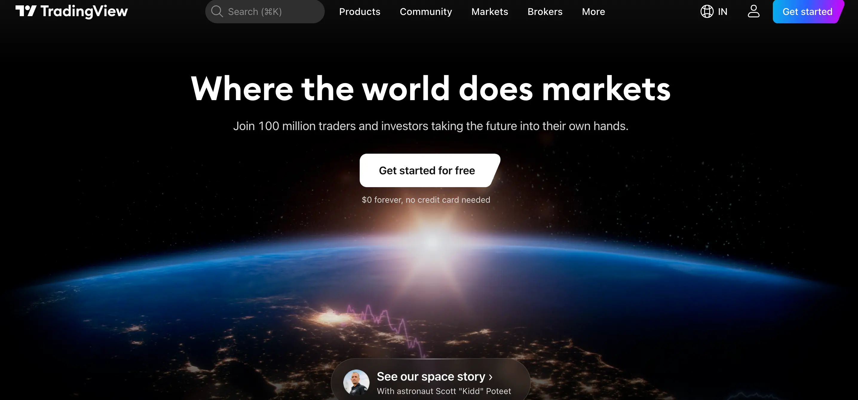 TradingView