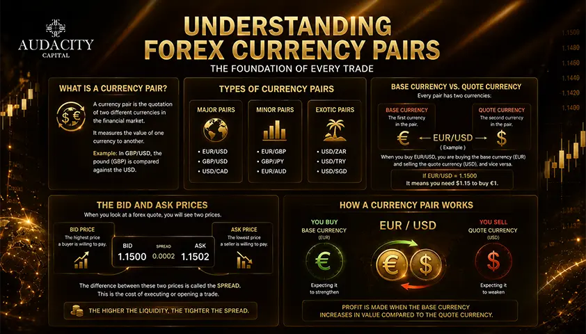 Understanding Forex Currency Pairs