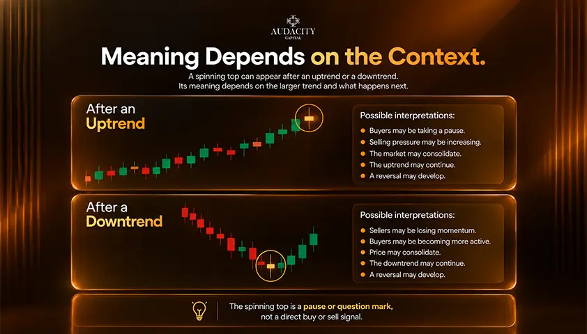 What Does a Spinning Top Candlestick Mean?