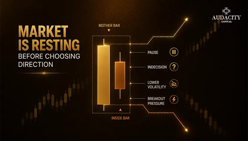 What Does an Inside Bar Actually Tell You