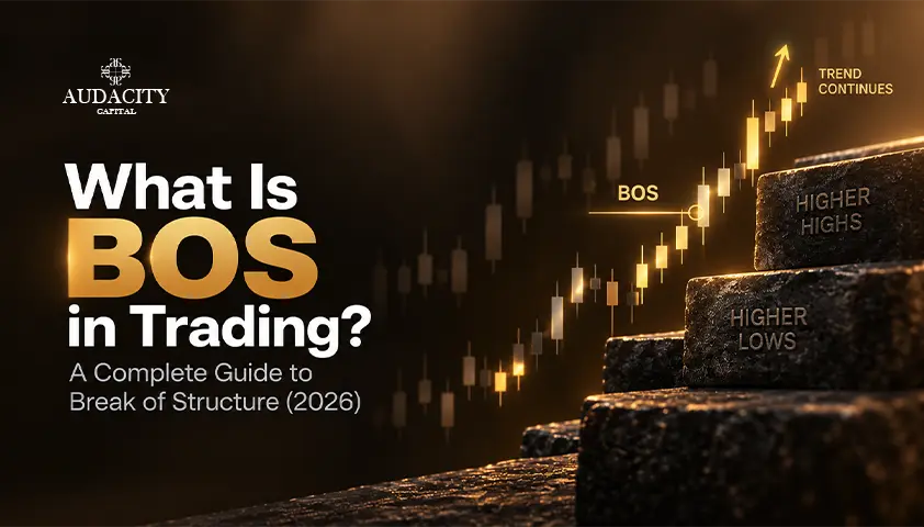 What Is BOS in Trading