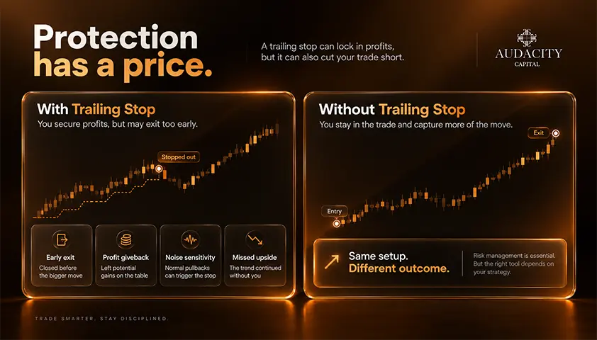 What a Trailing Stop Actually Costs You