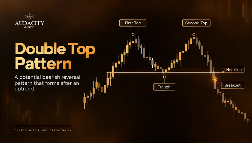 a labeled price chart on a generic financial instrument