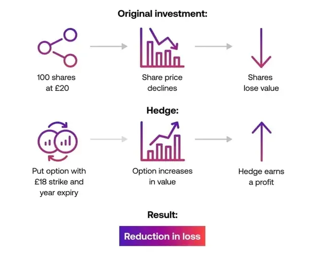 Swap Interest Rate