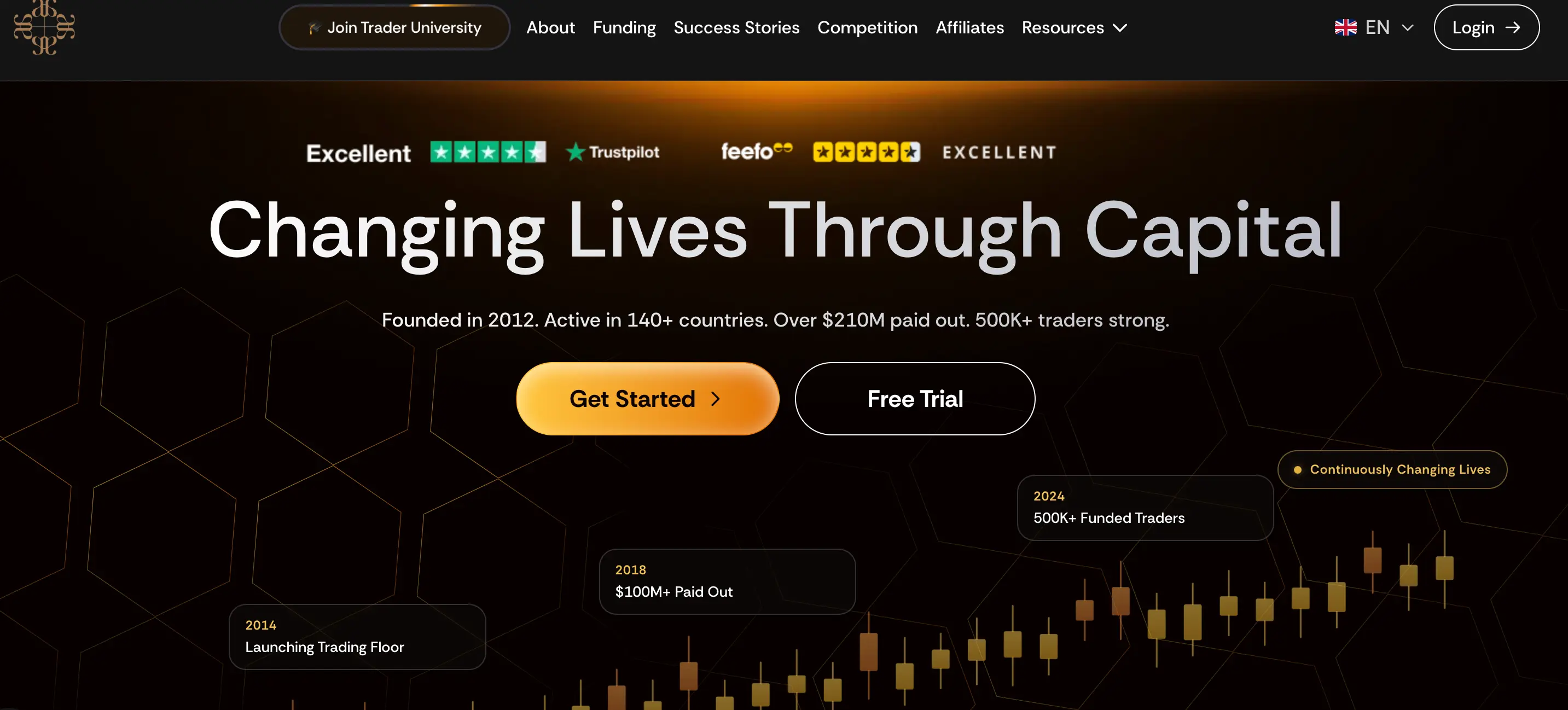 audacity capital home page