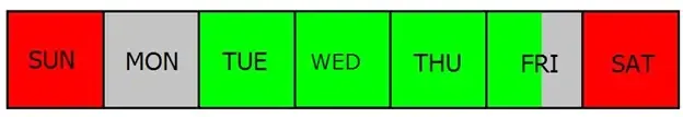 Image showing the best days to trade forex