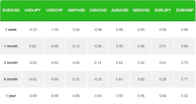 correlated forex pairs list