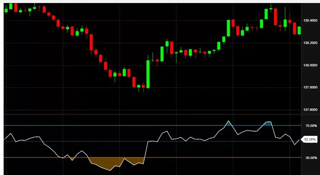 forex scalping