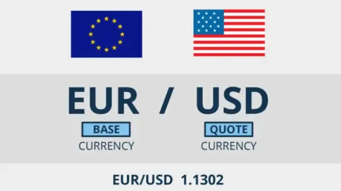 Forex Trade Tutorial