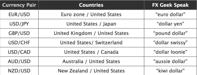forex currency pair