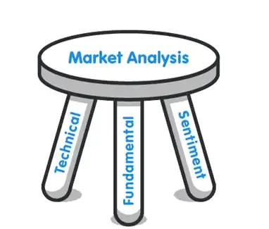Diagram showing the forex analysis strategies