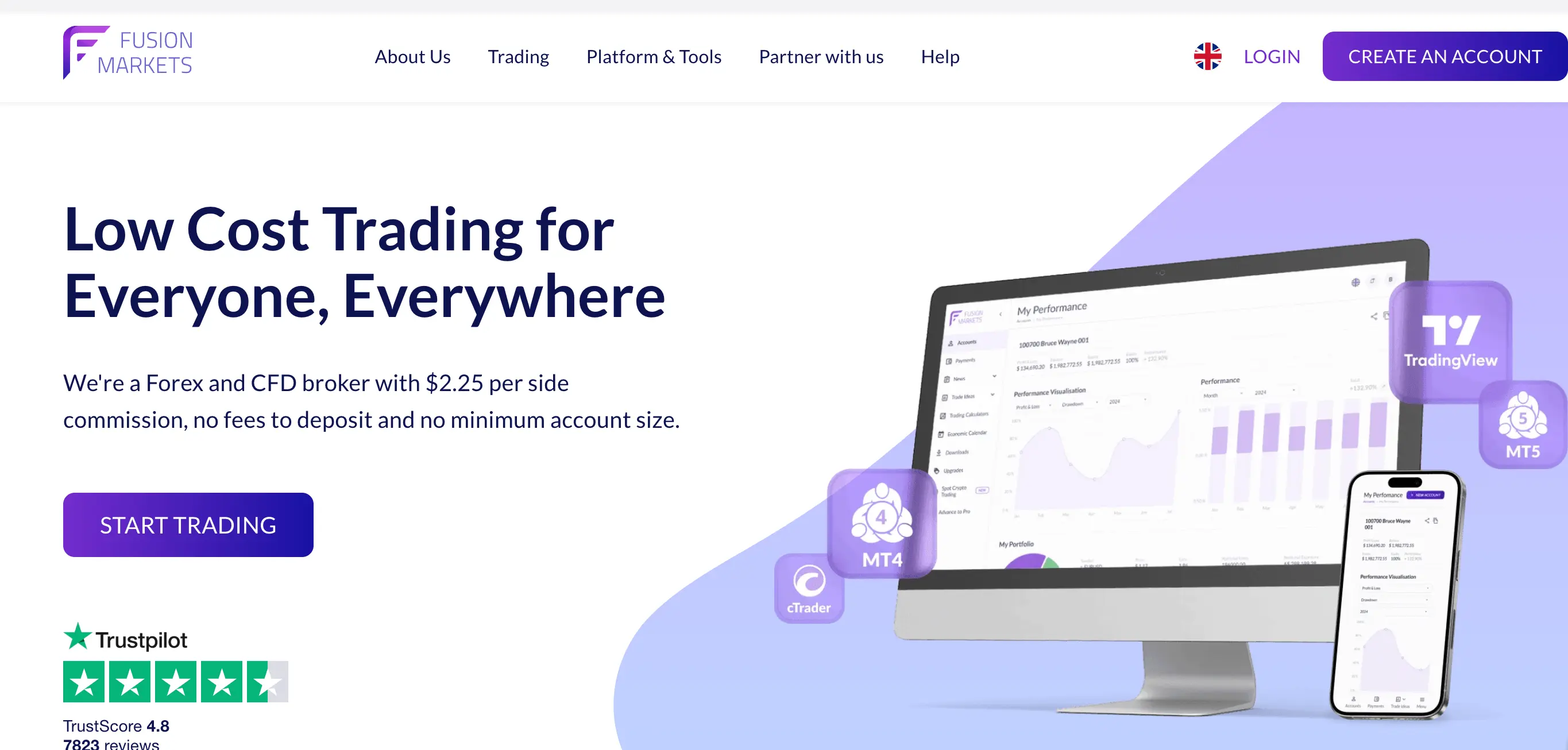 fusion markets