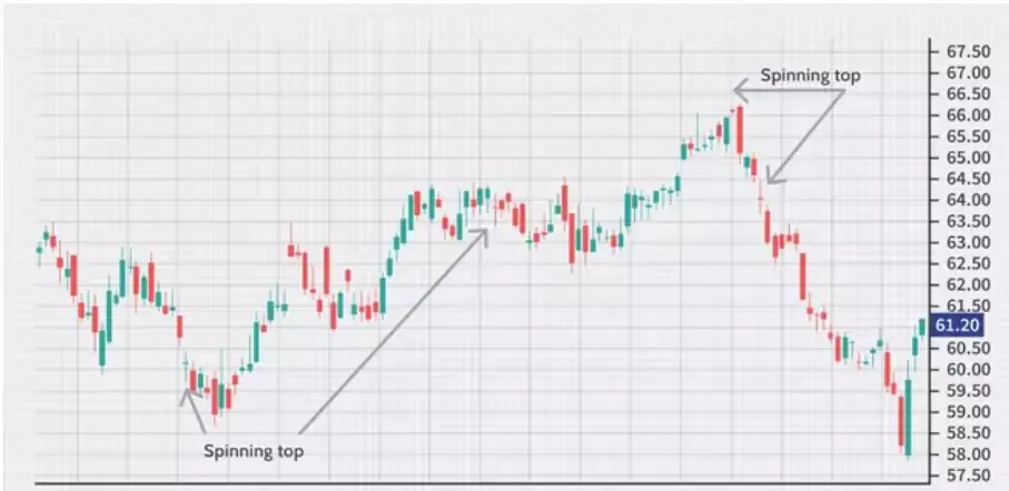 Leverage
