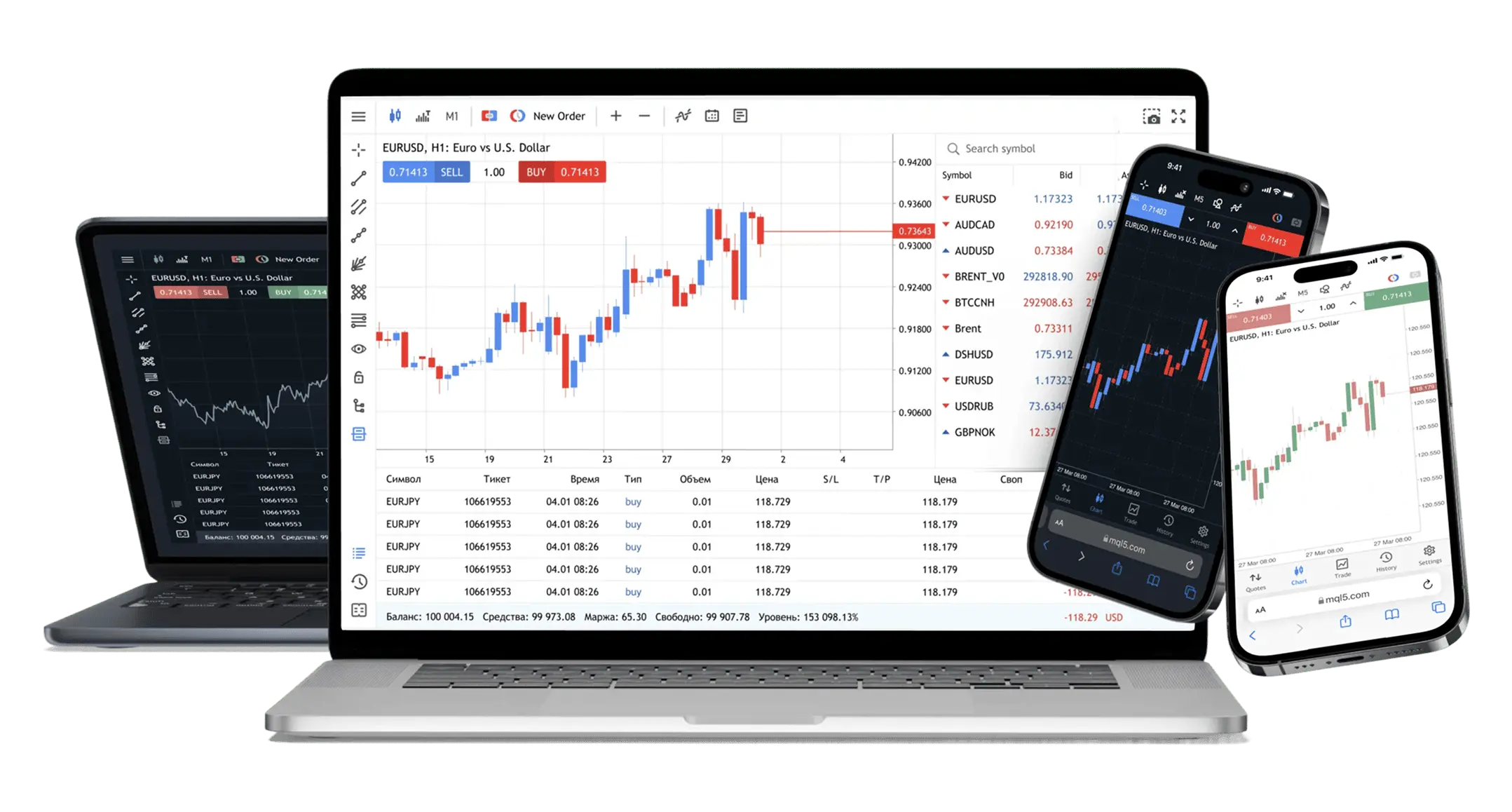 mt5 dashboard