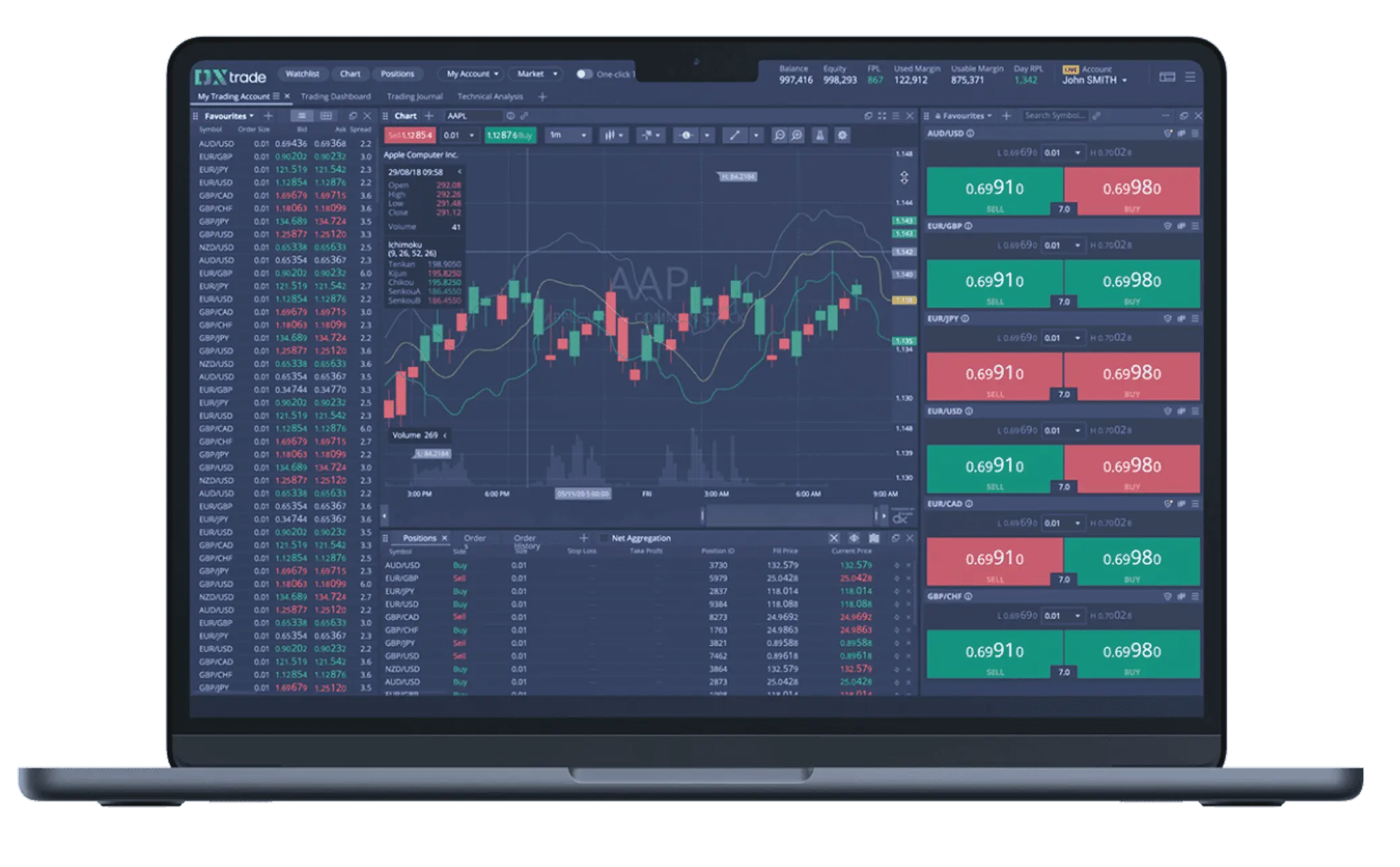 Dashboard Mockup DX Trade