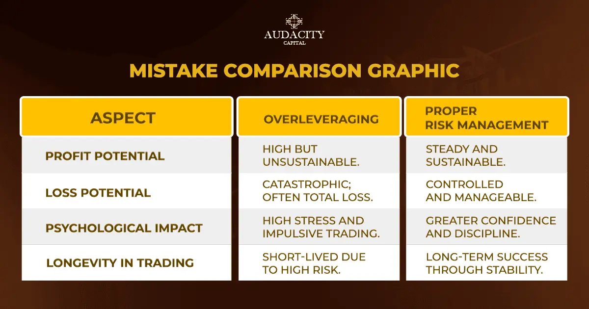 Forex Leverage Risks for Begginers