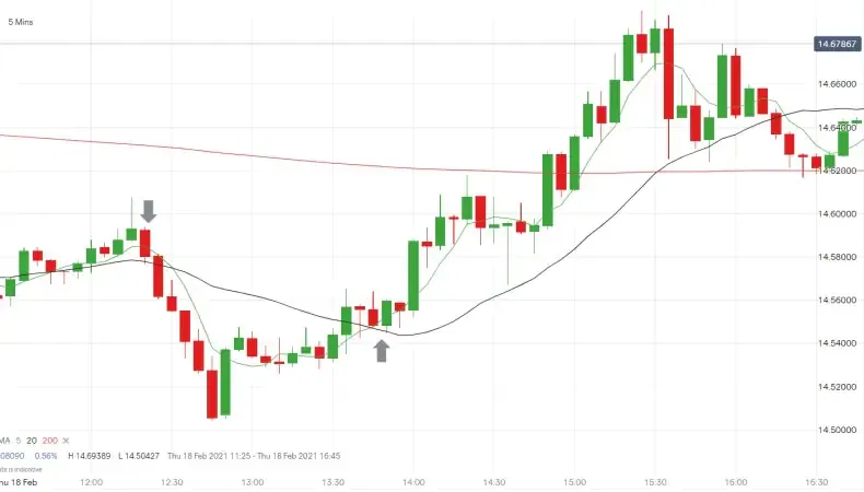 scalping