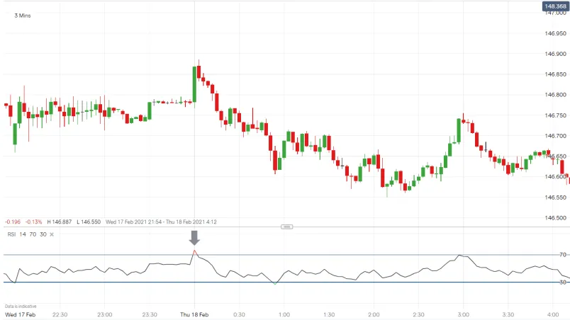 scalping forex strategies