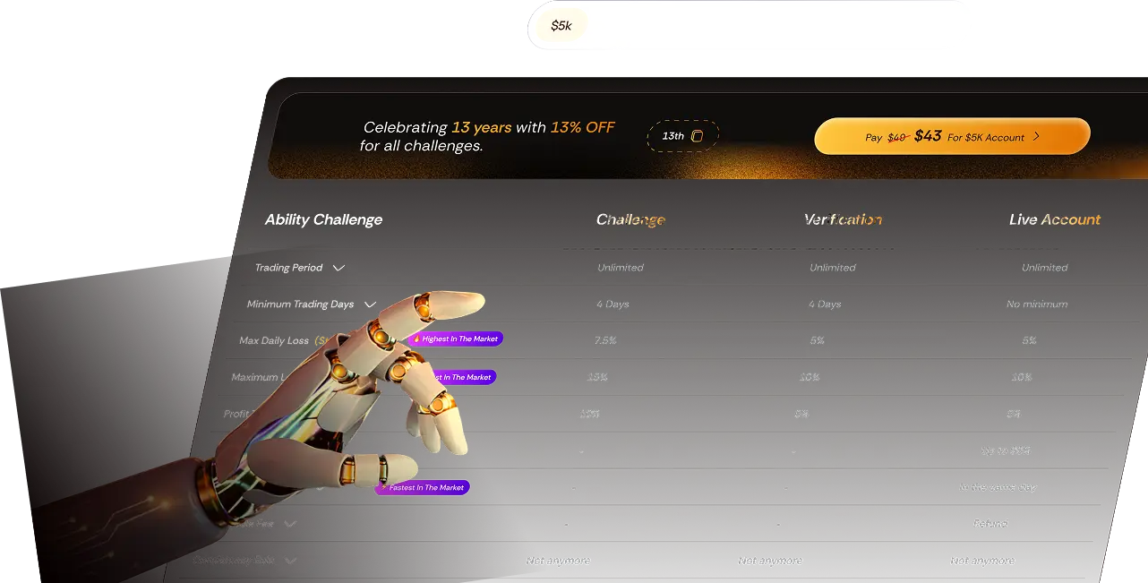 Start Your Trading