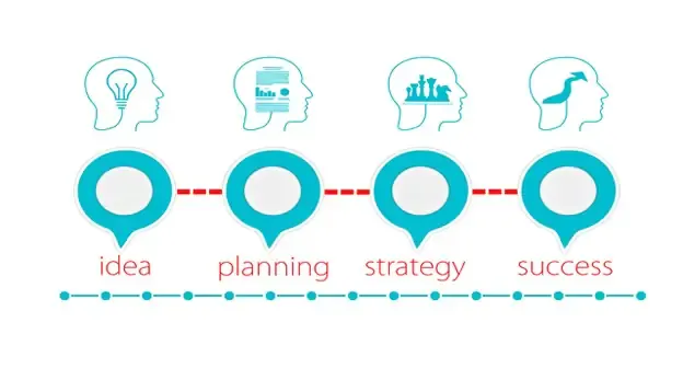 An Image showing how forex day trading strategies for beginners operate to be successful in the forex market