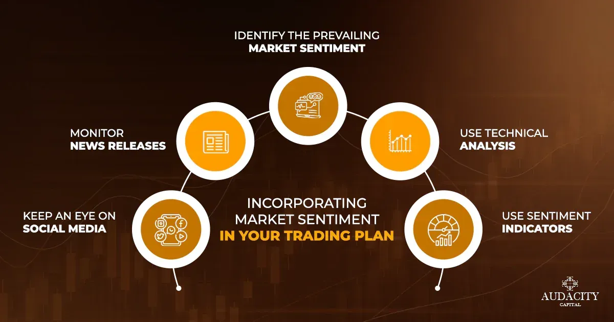 Swap Interest Rate